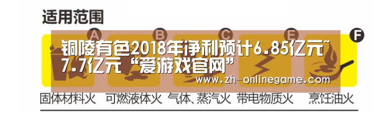铜陵有色2018年净利预计6.85亿元~7.7亿元“爱游戏官网”(图3) ayx体育